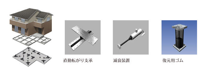 地震対策 免震構造THK